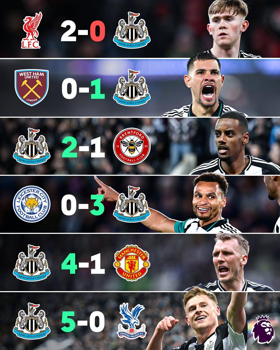 阿斯顿维拉客场大胜，将席卷英超积分榜！的简单介绍