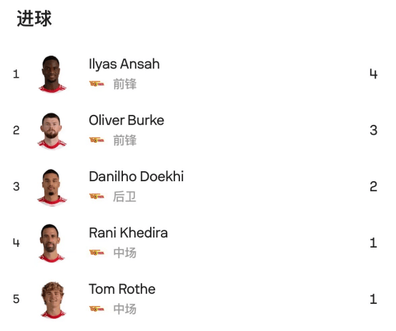 关于云达不莱梅创下历史最佳纪录的信息 关于云达不莱梅创下历史最佳纪录的信息