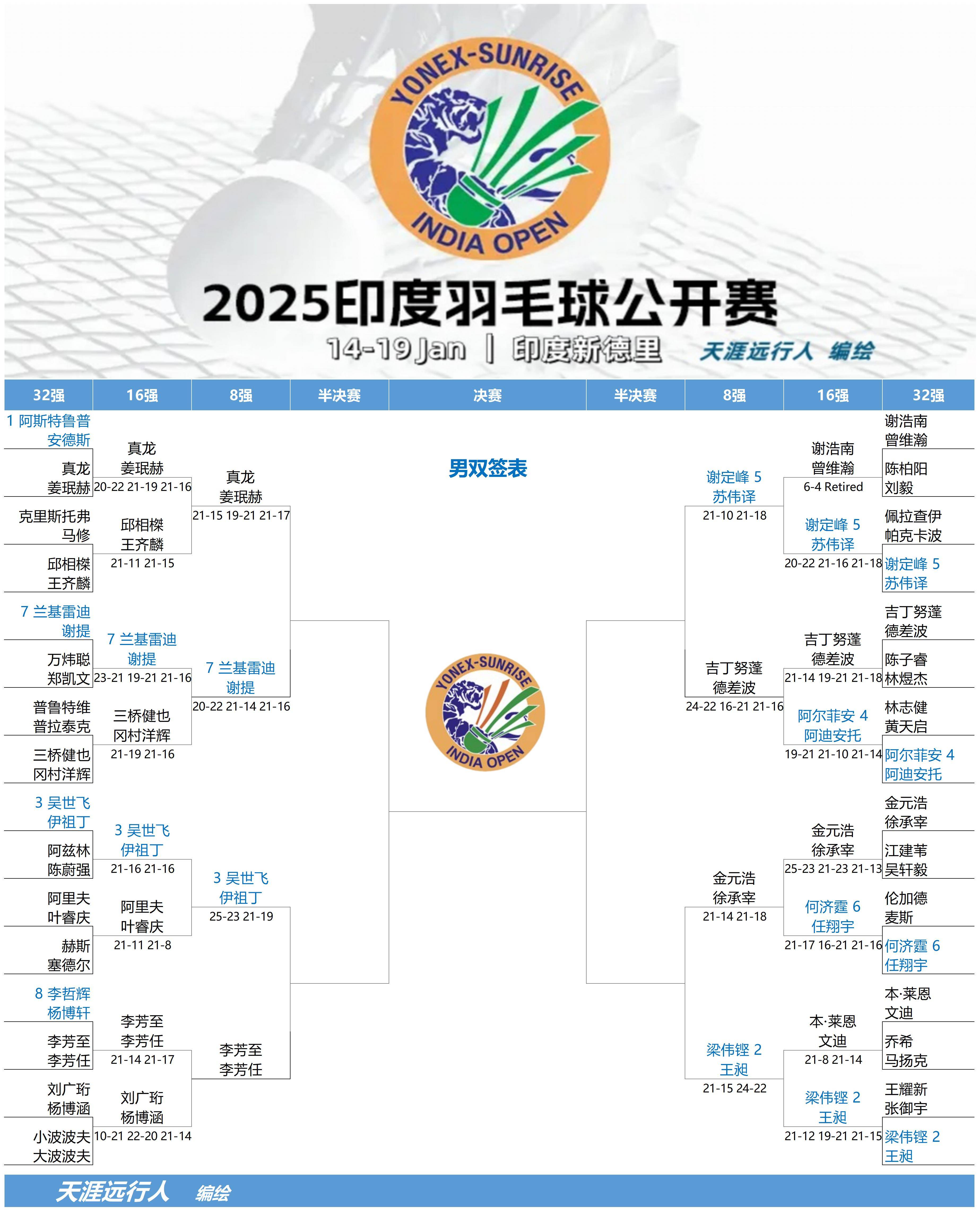 PG电子游戏-印度羽毛球队横扫丹麦羽毛球队，陶菲克关键制胜的简单介绍