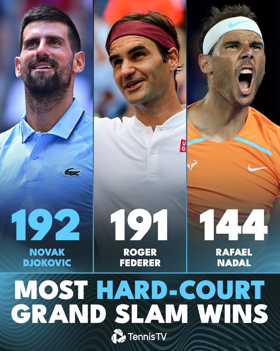 美网绝杀温网，德约科维奇统治全场