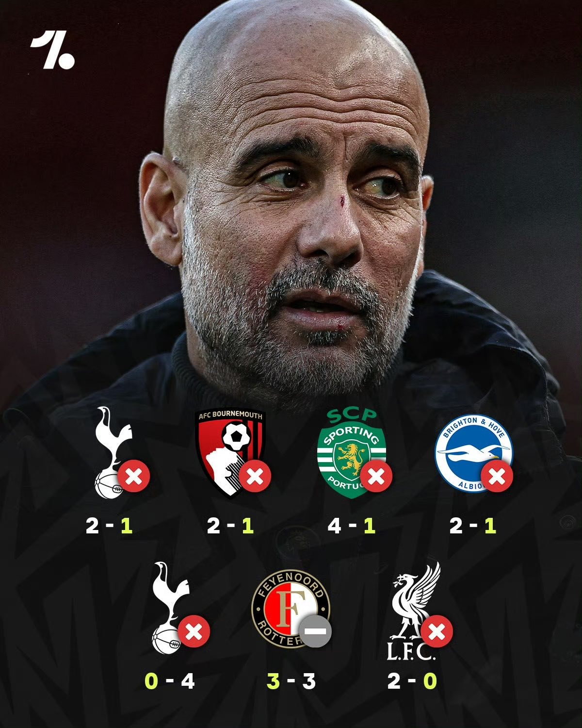 曼城爆冷乌拉圭，萨拉赫惊艳世界的简单介绍